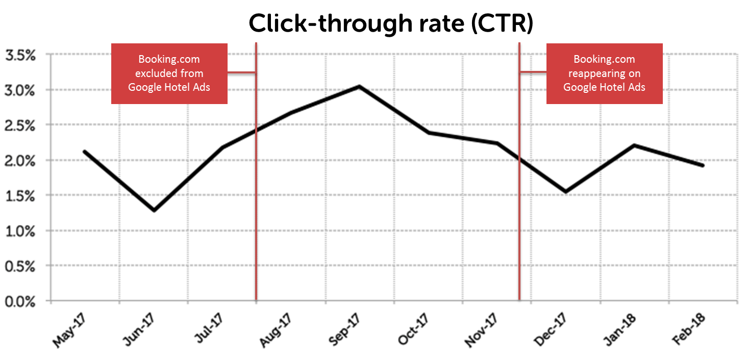 CTR - Click-through rate