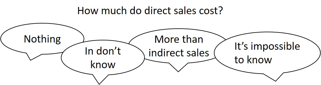 the cost of direct sales discussion