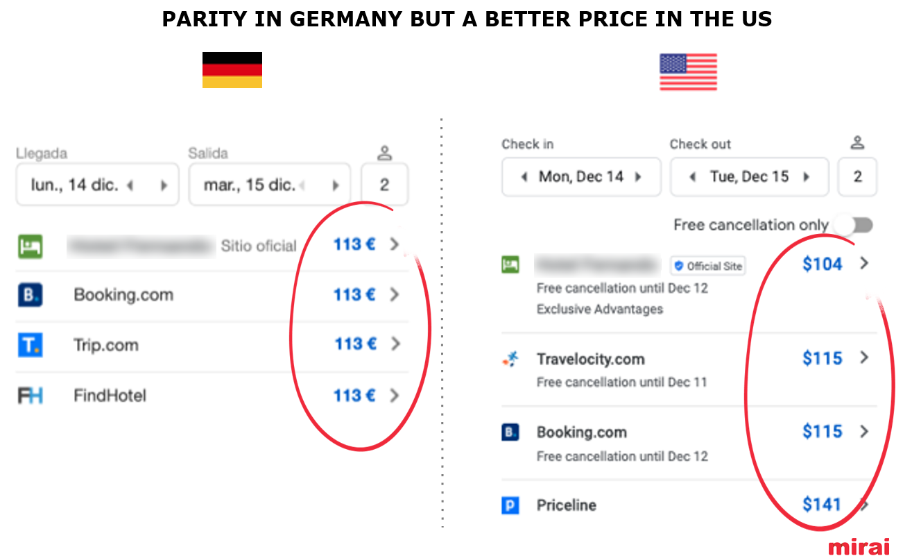 11. Exclusive rates by device and country in Google Hotel Ads - Mirai