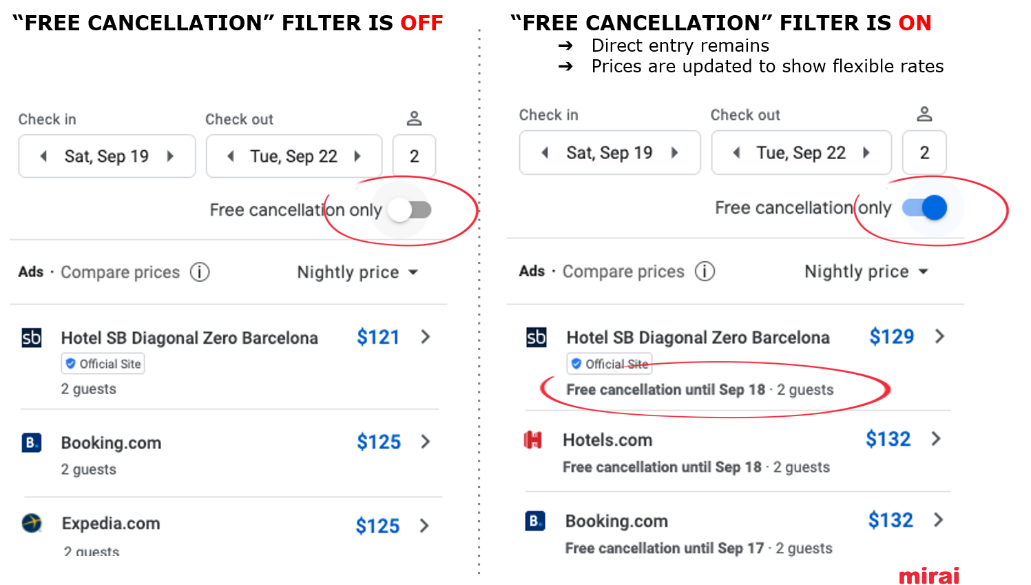 8. Free cancellation filter in Google Hotel Ads - Mirai