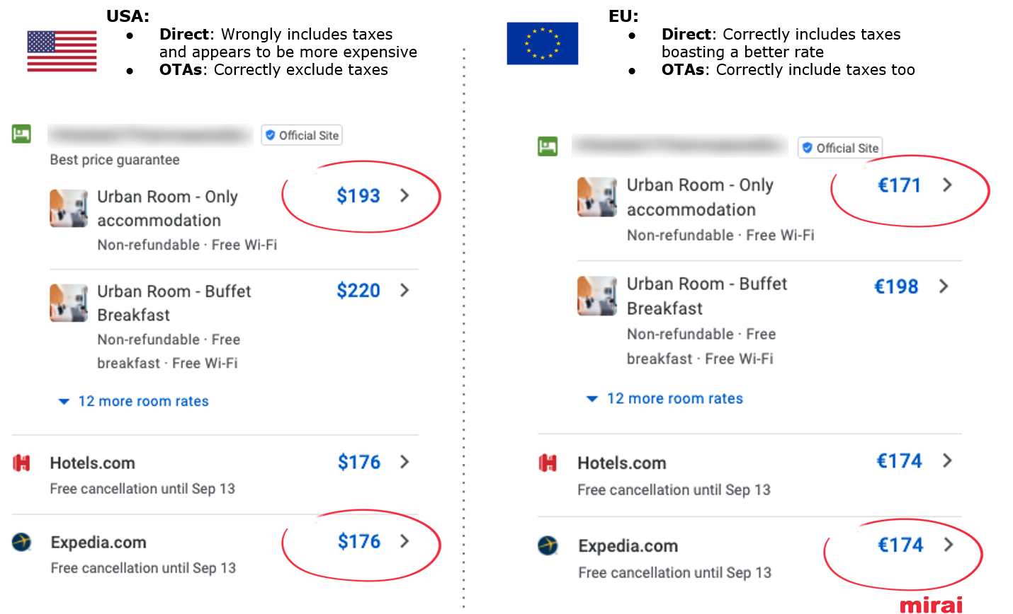 9. Adapt your tax information to each POS in Google Hotel Ads - Mirai